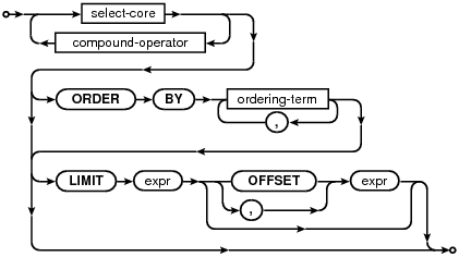 syntax diagram select-stmt